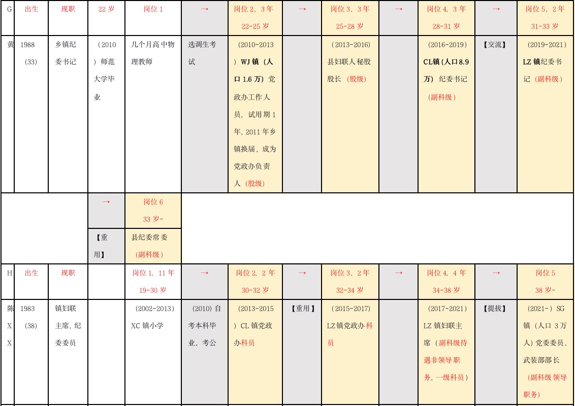 冯川|乡镇体制内部的人员流动、沉淀与激励机制分析