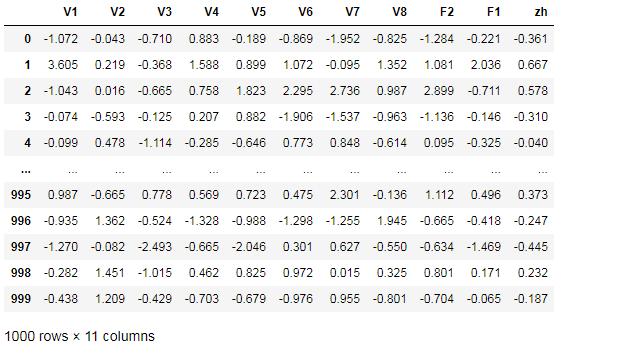因子分析法的数据要求,如何用因子分析法提取主因子
