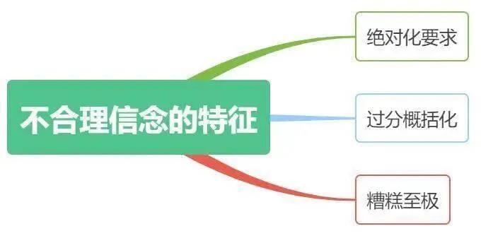 5分钟消除恐艾意识的方法,恐艾专家告诉你如何消除恐艾