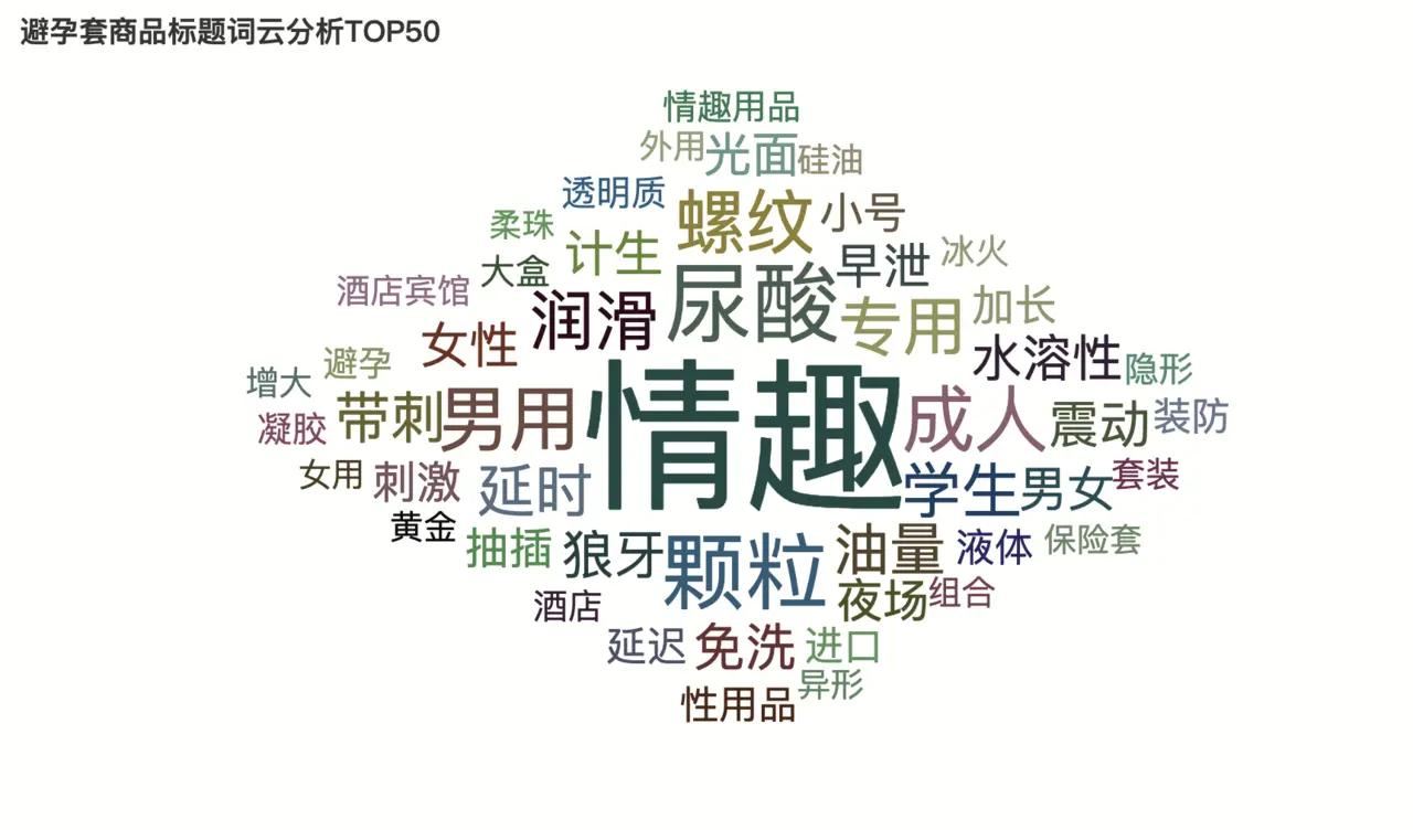 用python分析行业数据,用python分析表格