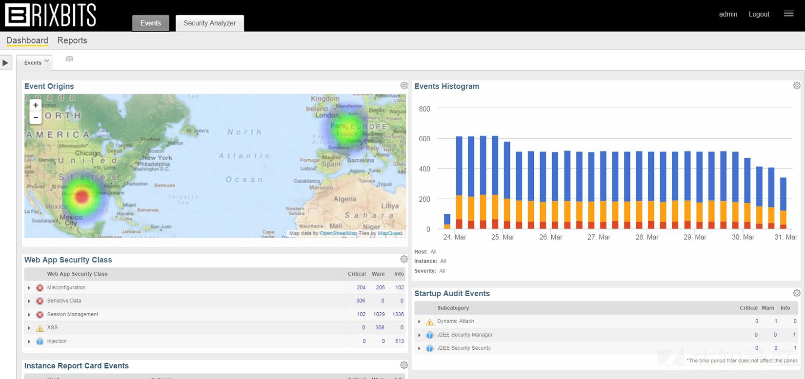 rasp技术原理,rasp安全技术