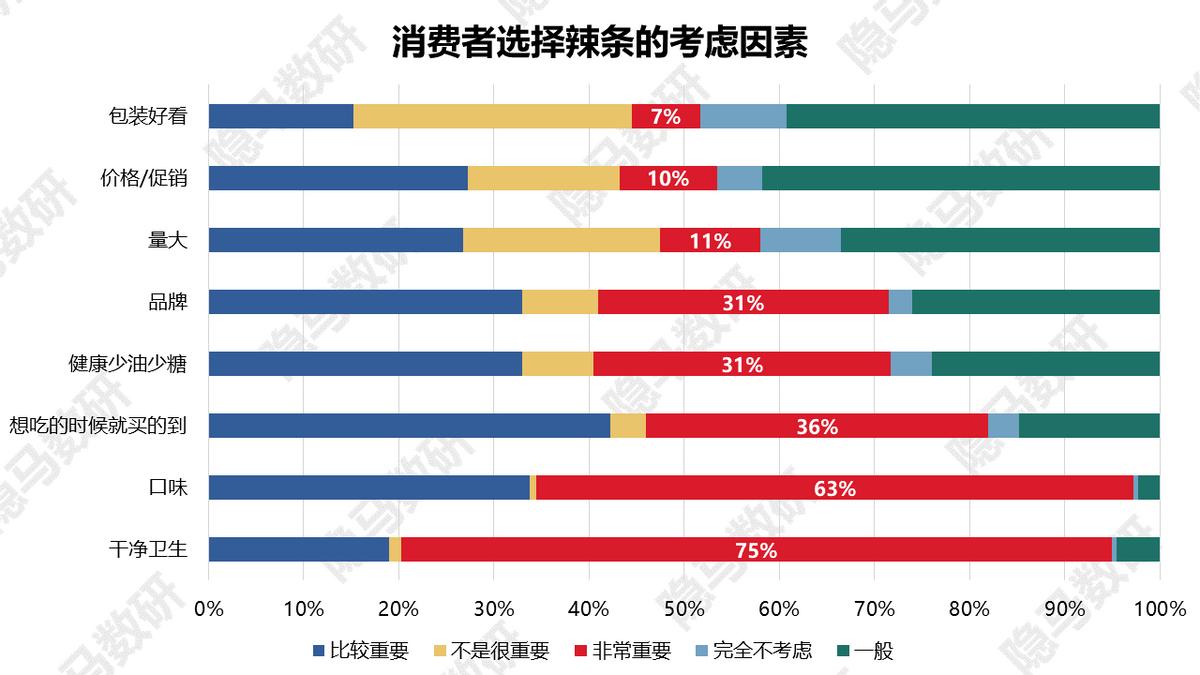 卫龙美味上海闵行区,卫龙美味是卫龙吗