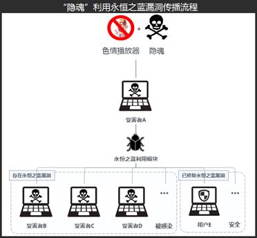 在你不知道的时候，“隐魂”已入侵你的电脑