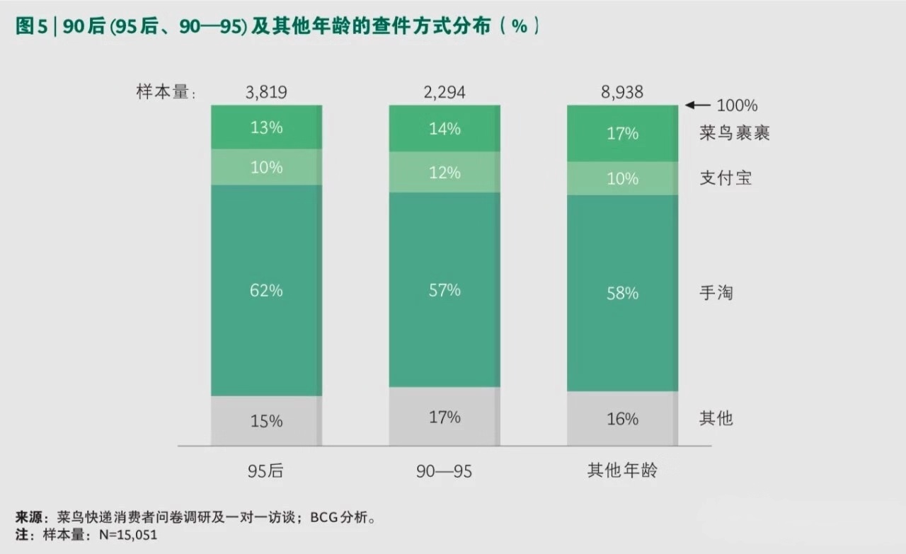 快递代收点90后,90后快递驿站
