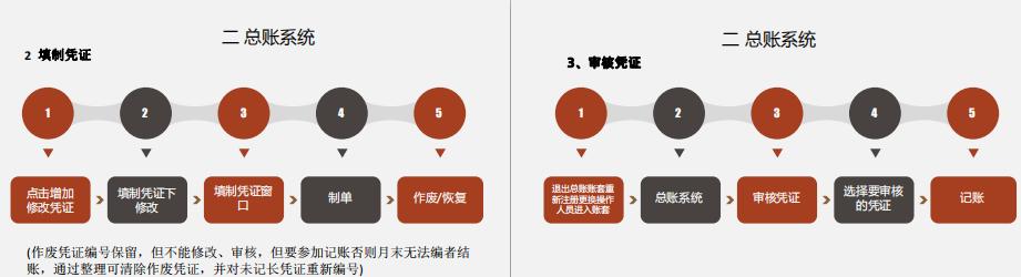 用友软件出纳记账操作流程,金蝶用友财务操作总结