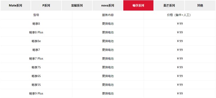 华为官网换电池99元是原装的么,华为手机99元换电池有必要吗