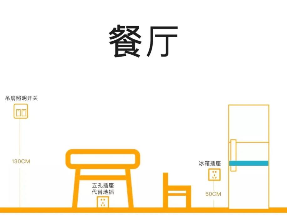 正泰五孔带开关插座安装示意图,房屋装修什么时候安装开关插座