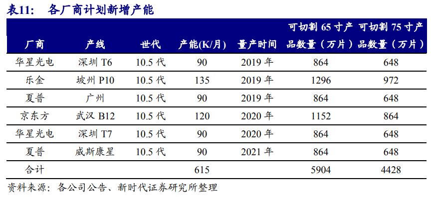 京东方深度解析,京东方n50和友达6.0面板哪个好