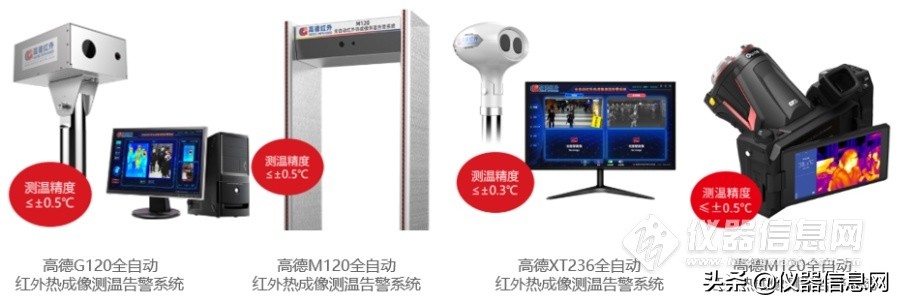 复工潮下需求再涨：22家红外体温检测仪生产企业盘点
