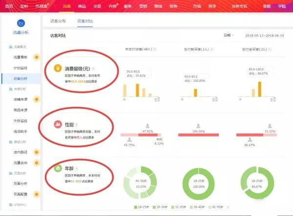 淘宝店铺怎么运营才有流量和销量,淘宝店铺引爆流量技巧有哪些方面