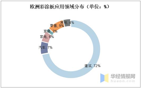 彩涂板还有前景吗,中国彩涂板行业