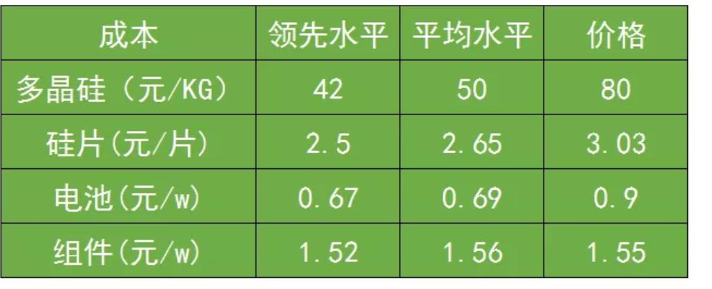 新特能源光伏概念股,新特能源与通威股份