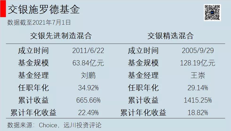 目前热门公募基金有哪些,后悔没买股票好吗
