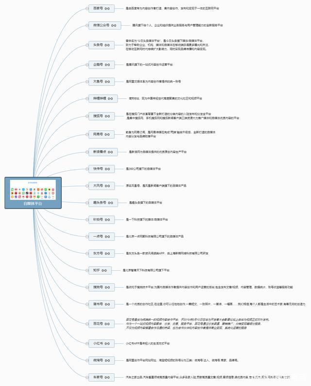 常用的几个自媒体平台,15个自媒体平台推荐