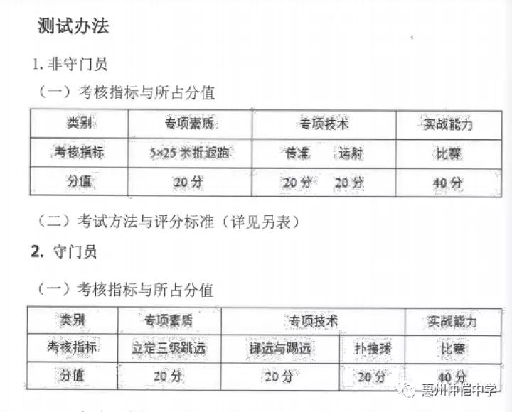 仲恺第四中学足球队,惠州仲恺中学女子足球队