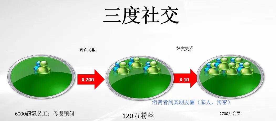 再回首下一个十年,希望下个十年一切都好