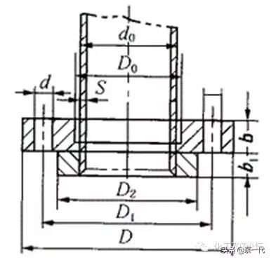 管道入门知识,一下子把管道知识讲明白了