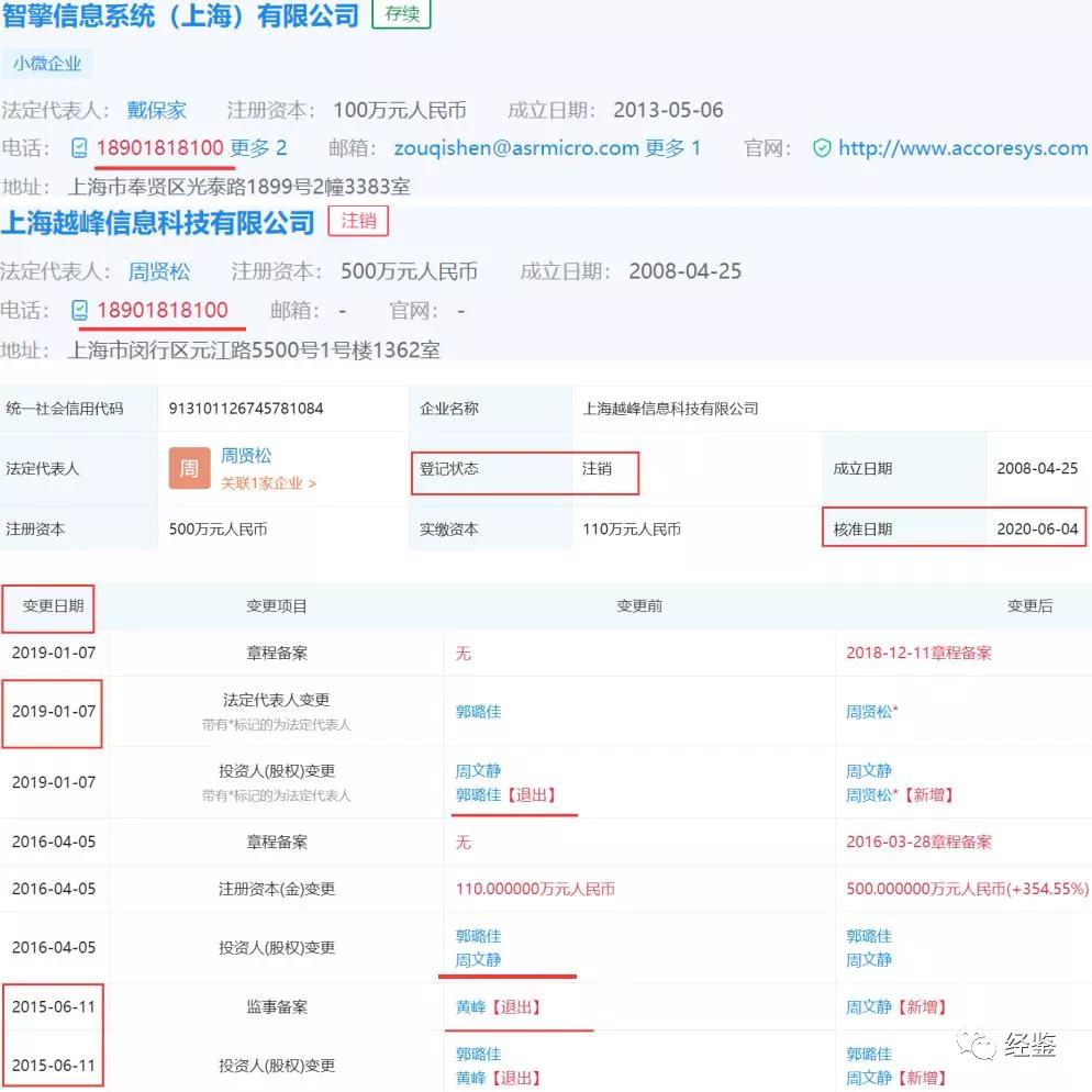 翱捷科技资产负债率,翱捷科技对手企业