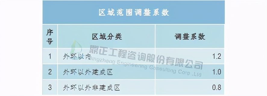 全过程工程造价咨询收费标准,全过程造价咨询服务收费怎么算