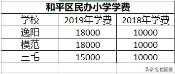 天津和平区买二手学区房关注事项,天津和平中心小学学区房