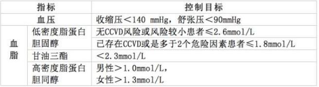 血糖高但没到糖尿病的程度怎么办,血糖高但还不是糖尿病要不要吃药