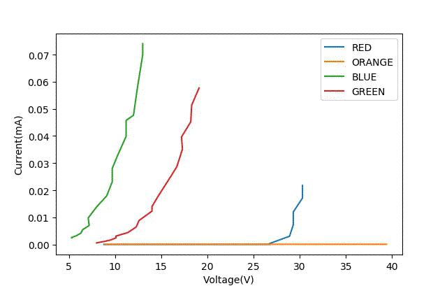 极限施压效果,最能耐受高温的晶体管