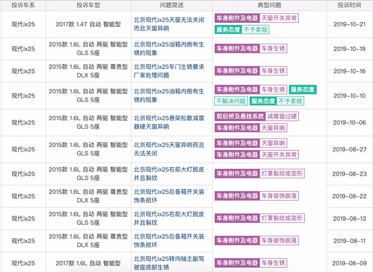 北京现代新款ix25车型展示及价格,1.6l动力会不会低