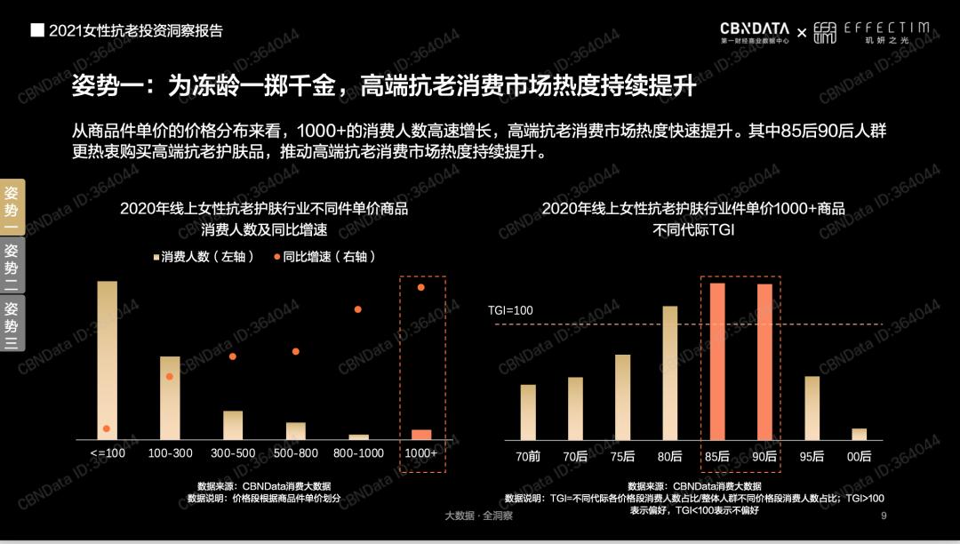 比欧莱雅贵的护肤品品牌,菲洛嘉和欧莱雅