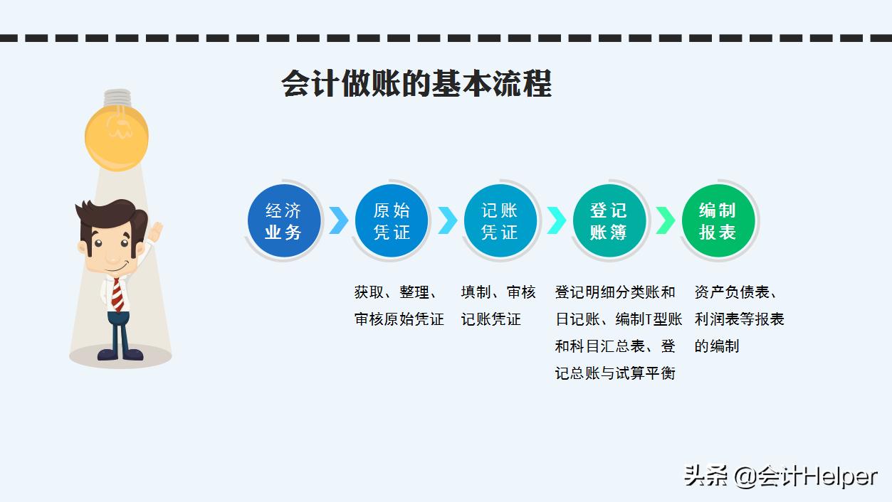 新手会计上岗技巧,新手做账关注点