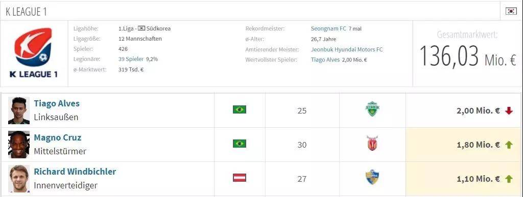 中超球队身价和球员身价排行榜,打铁还需自身硬对标先进找差距