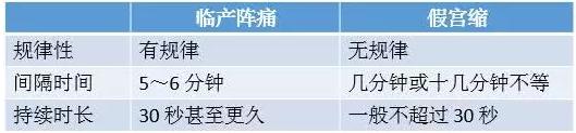 预产期到了去医院都准备什么,预产期快到了怎么问生没生