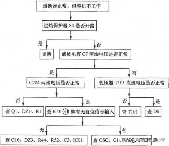微波炉灯不亮不能加热的故障检修,微波炉用一会又烧保险丝怎么检修