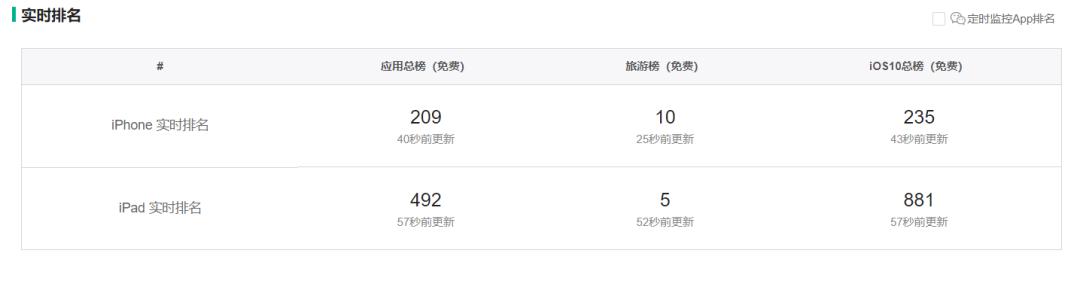 爱彼迎短租携程,爱彼迎预定民宿流程