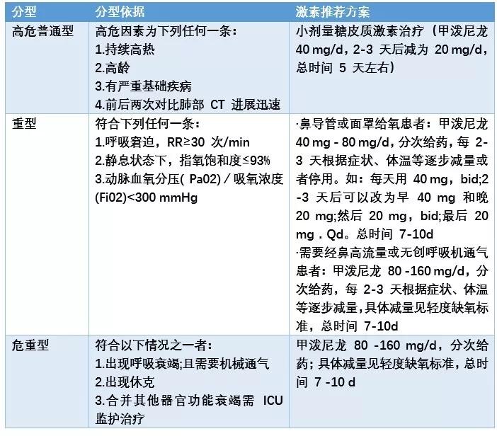 糖皮质激素治疗新冠病毒感染发热,糖皮质激素治疗新冠嗅觉丧失