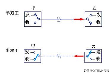 为什么rs232串口有两种接法,串口通信rs232怎么接