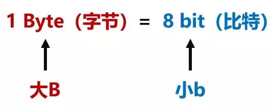 网络正常的情况下抖音刷不了,刷不了抖音