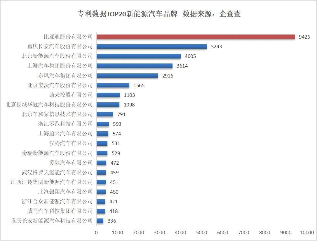 2008年至今涨10000倍的股票,08年比亚迪股价变化