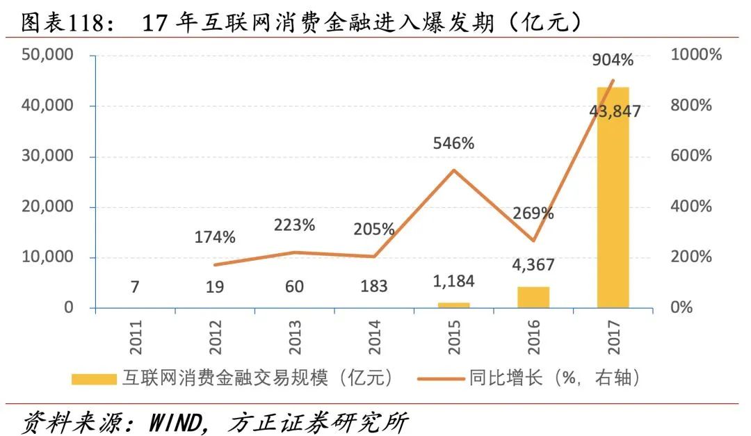 招行二十年转型路，过去、现状与未来