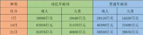 日本留学之赴日前如何精简行李,日本留学行李清单完整版