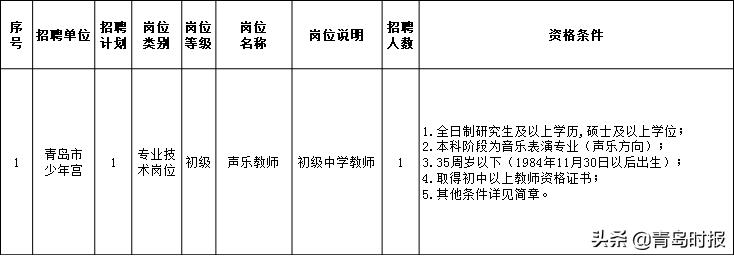 青岛辅警招聘公告2021,青岛公安部门招收辅警怎么招收
