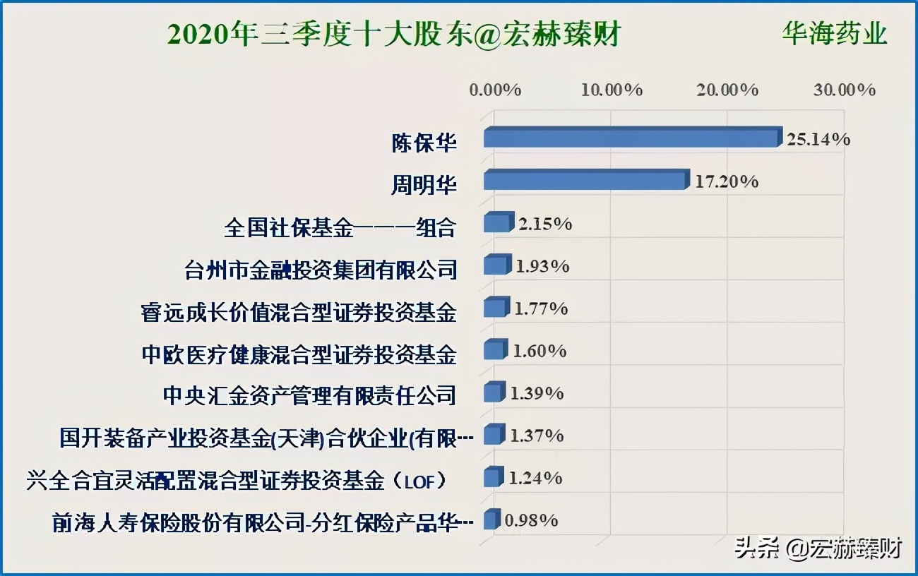 华海药业有护城河吗,护城河药业