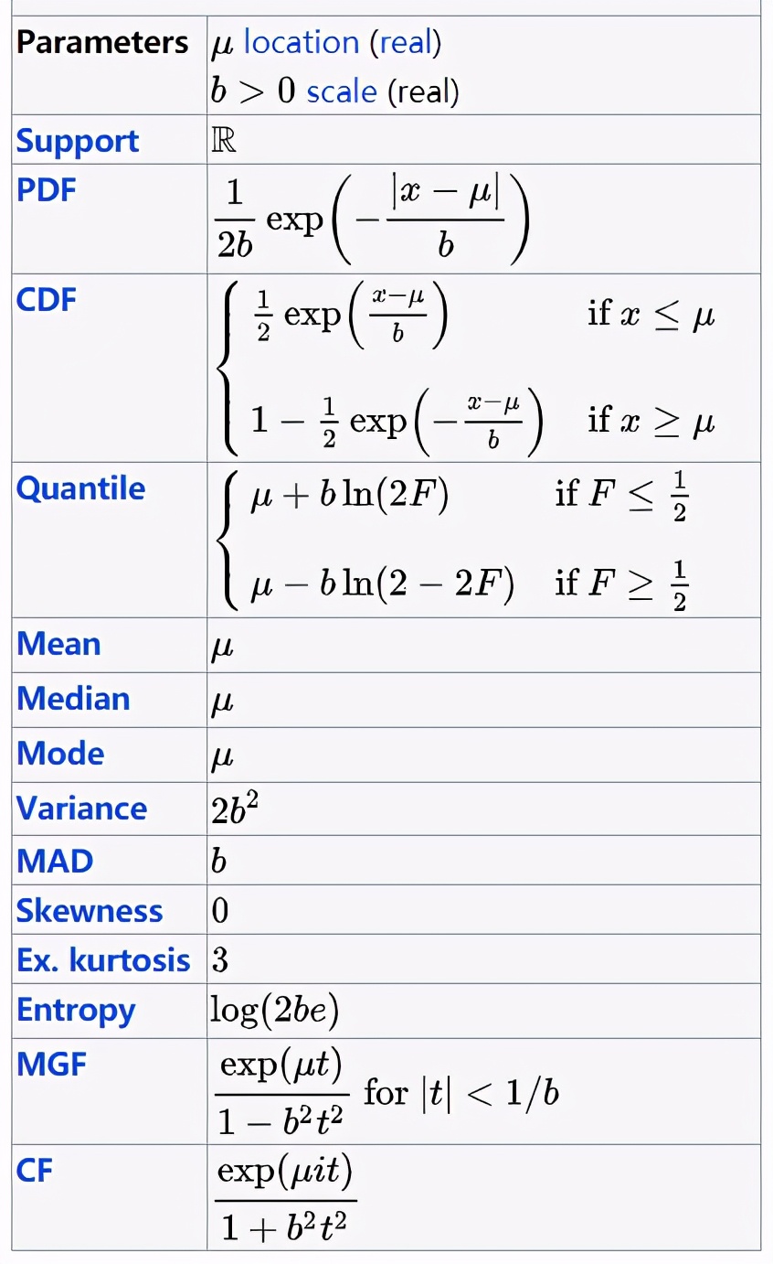 概率分布算法实现,概率分布平滑算法
