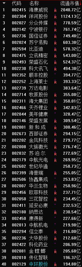 主板中小板创业板新三板,主板中小板创业板新三板的区别