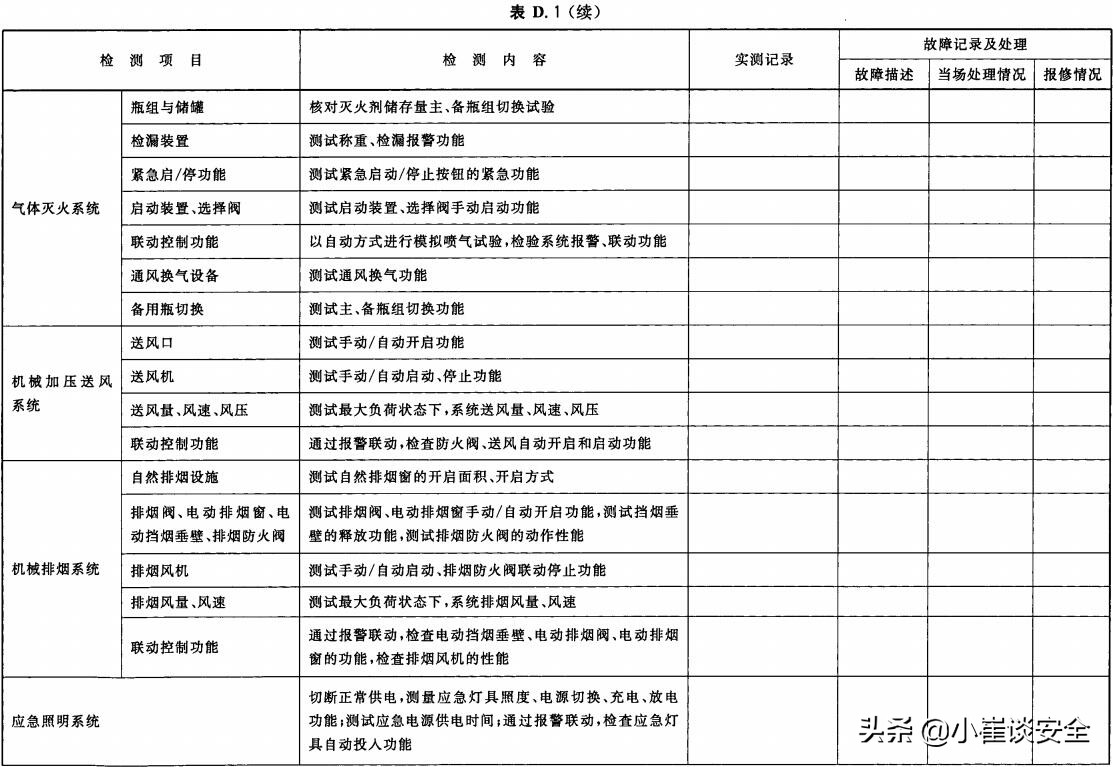 建筑防火设施的维护管理规范,建筑防火设施的维护管理最新版