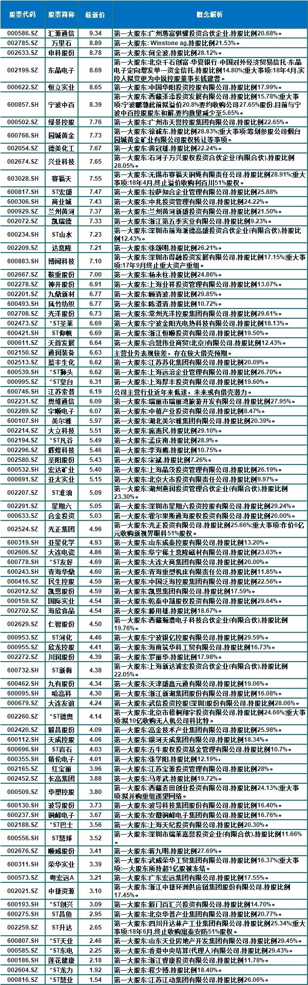 十大黑马股名单,十大潜力黑马排名