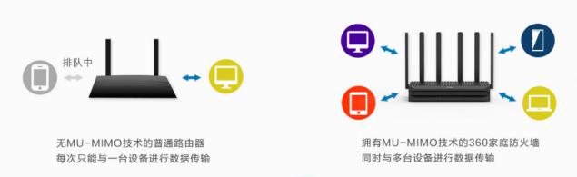 100兆的宽带用1000兆的路由器行吗,宽带200兆升1000兆要换路由器吗