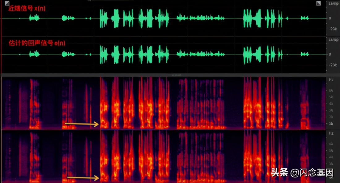 webrtc音频降噪原理,深入浅出aspnetcore
