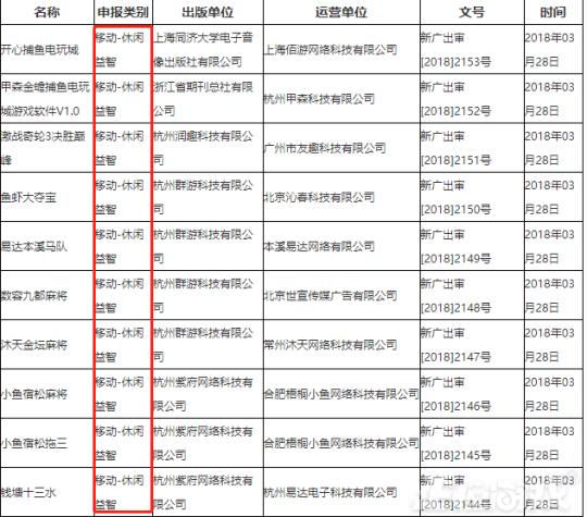 为什么新游戏没有版号,腾讯网易未获批第十批游戏版号