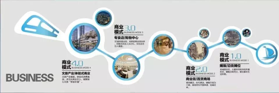 云阳下一个商圈,重庆云阳发展风貌