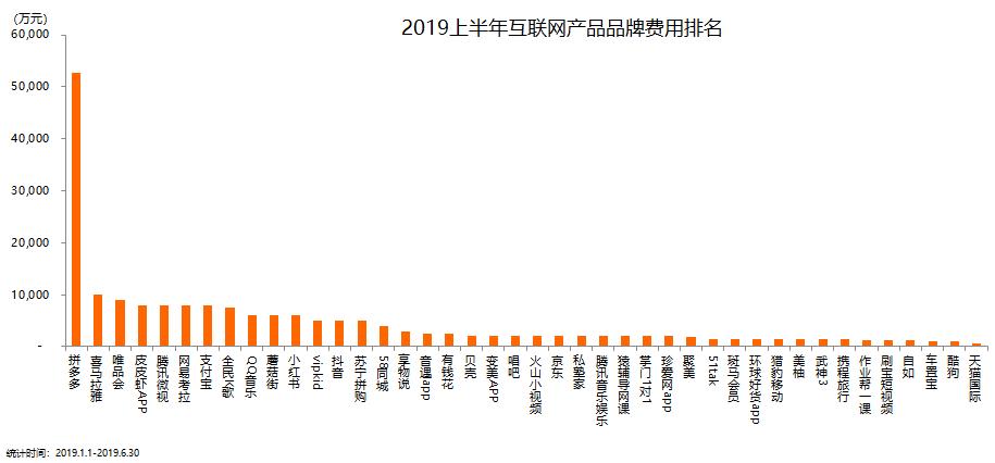 2023年广告投放数据分析图,在哪里看广告投放数据